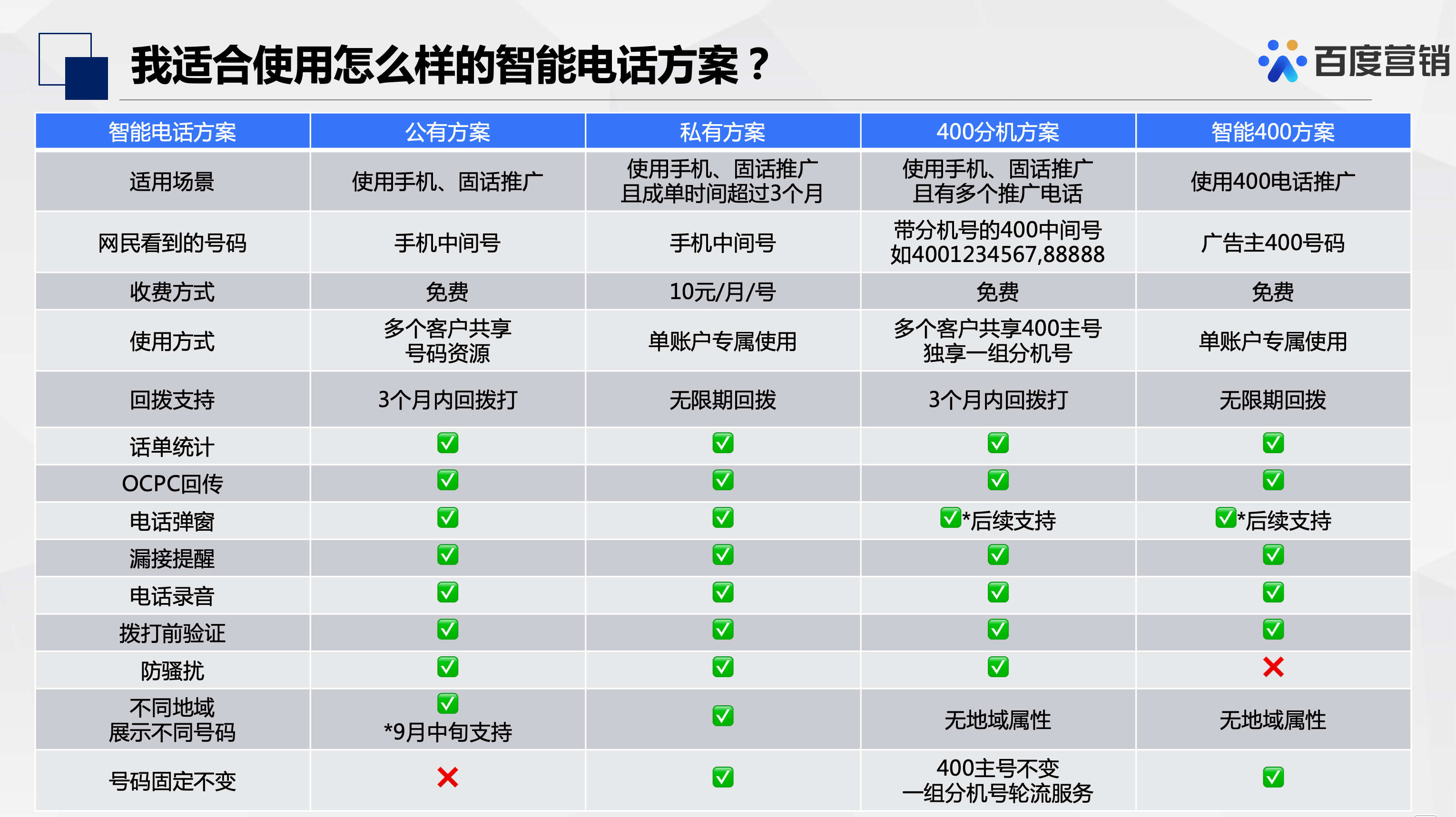 木鱼排行榜_百度基木鱼即将席卷官网,ToB企业应尽早布局SEM之外的增长点(2)