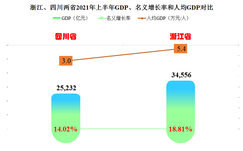 四川2021年人均gdp_时政 今年第一季度中国GDP同比增长6.8(2)