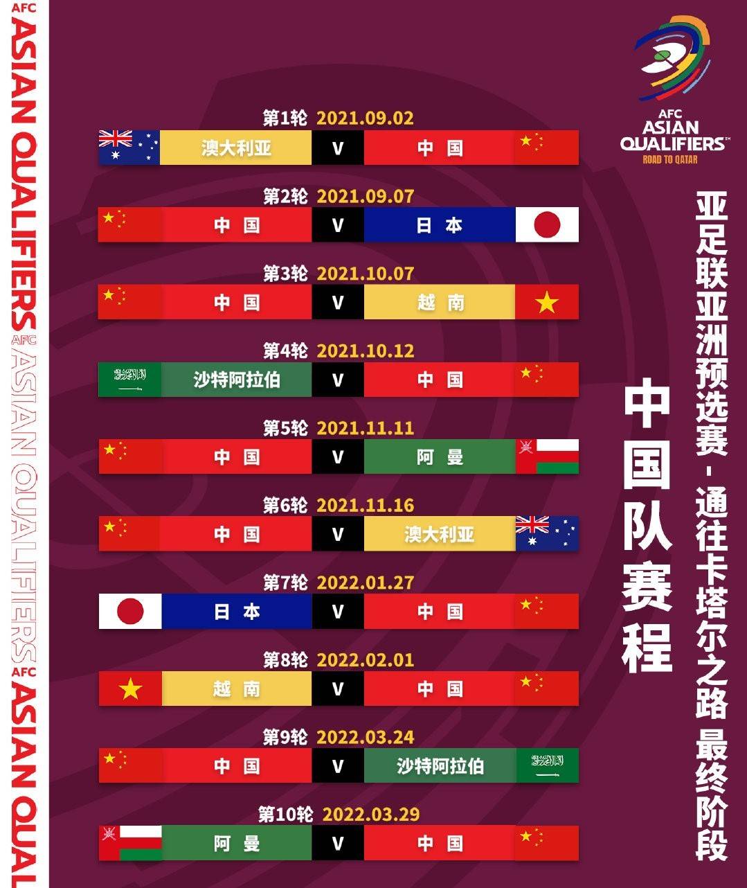 2022世界杯预选赛亚洲区12强赛中国队赛程表国足雄起！
