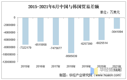 知道贸易差额怎么算GDP_中美贸易战第一枪打响 特朗普指示考虑调查中国知识产权(3)