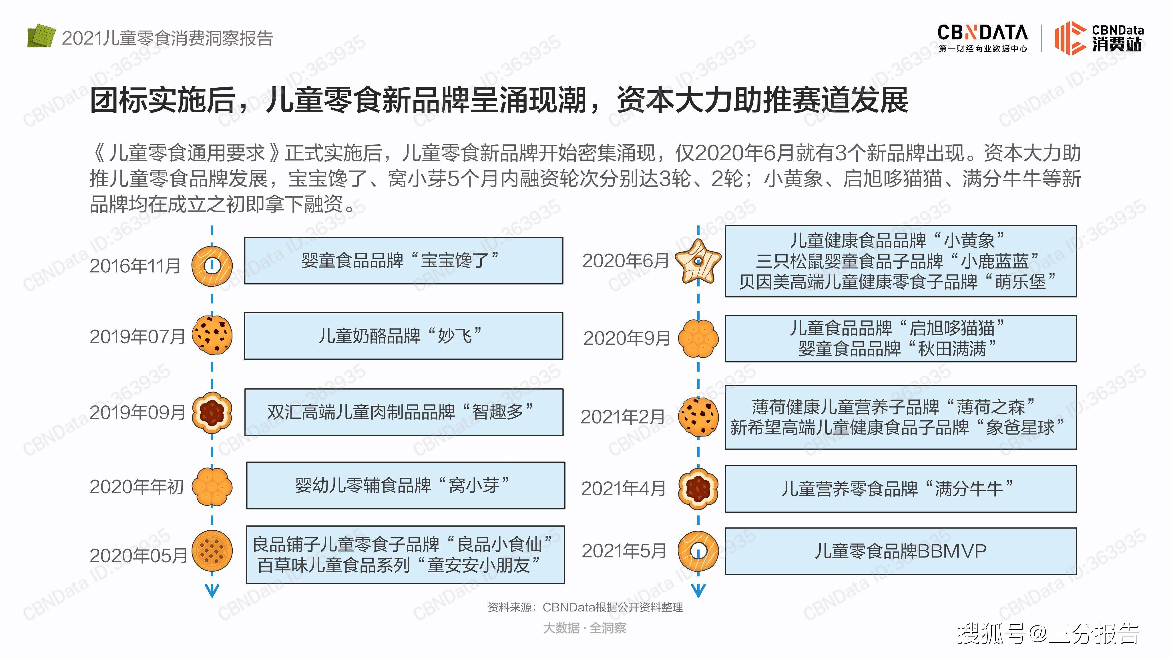 品牌|2021儿童零食消费洞察报告-33页