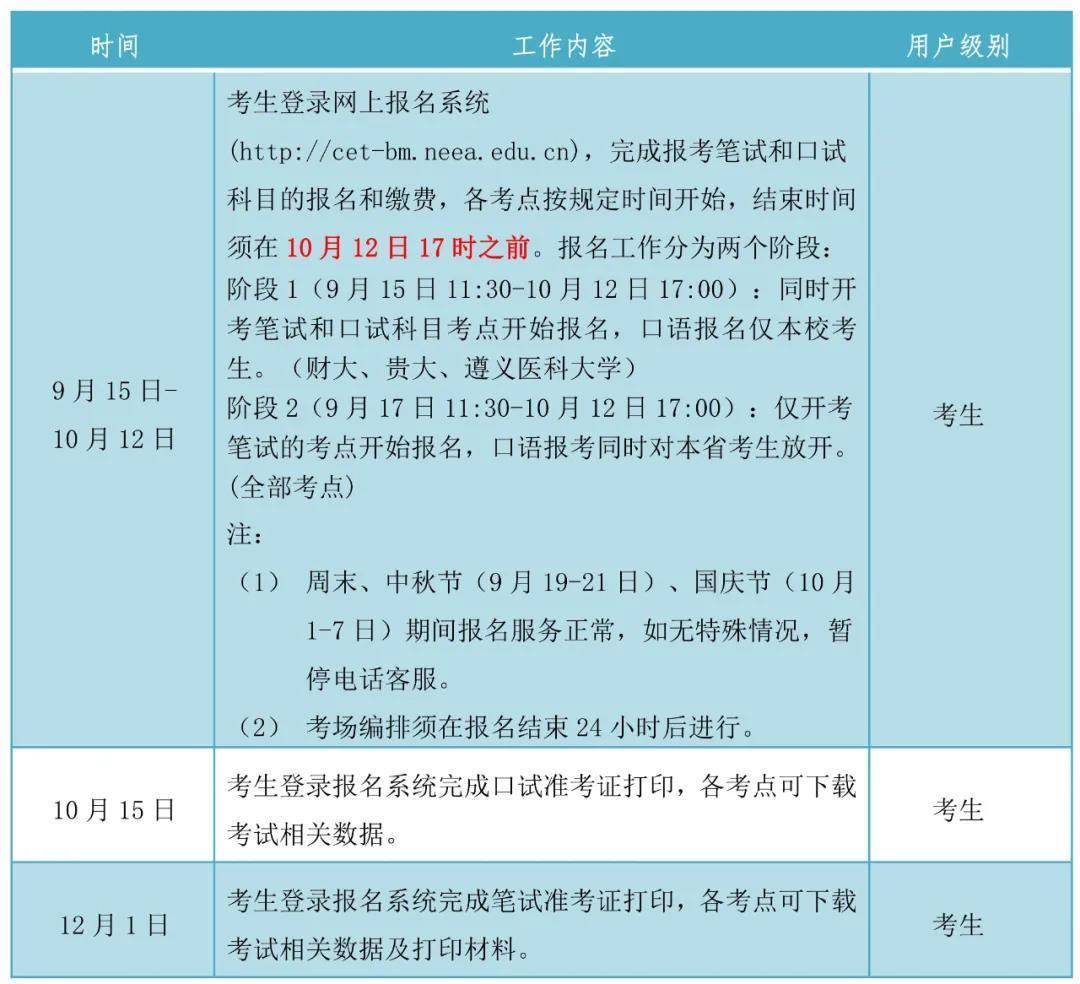 四六级报名官网_六级考试报名官网_六级报名官方