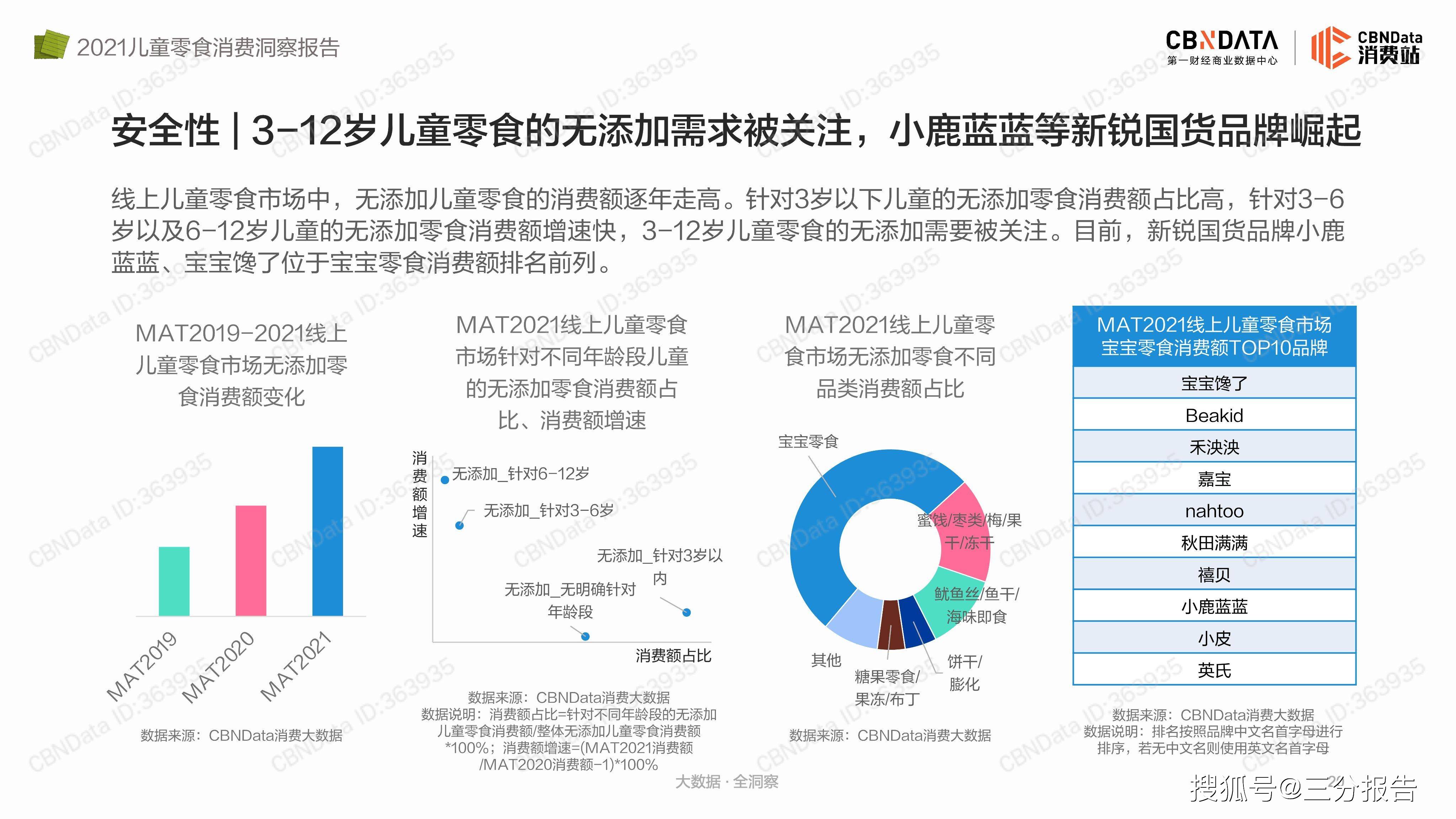 品牌|2021儿童零食消费洞察报告-33页