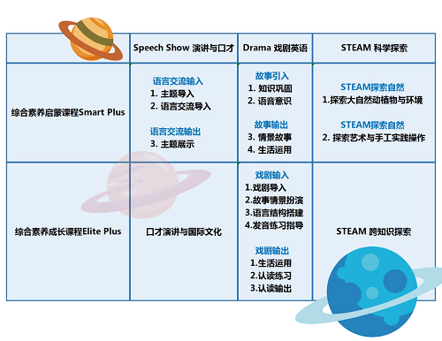 教育|关键词单月课包新推出，家长烦恼少一半