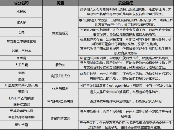 护肤品|警告！这些大牌含视黄醇还不提醒孕妇慎用！孕妈妈还敢盲目乱入？