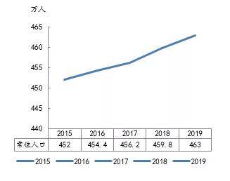 江门市常住人口_开平总人口约75万 人口超10万的镇街有3个(3)