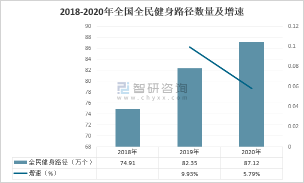 美国的体育运动占多少gdp_全球体育产业的年增长速度是多少(2)