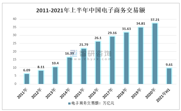 2016跨境电商交易额(中国跨境电商交易结构)