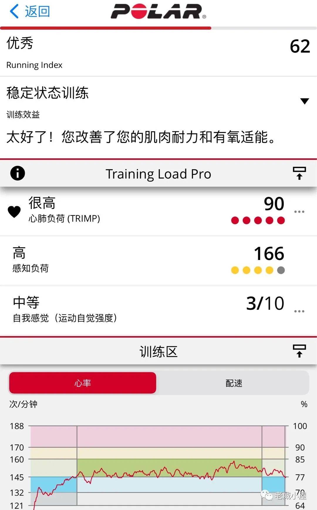 反弹|十个月减重40斤，一年不反弹，我是这样做到的