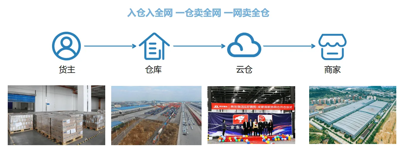 【完整版】跨境保税仓一件代发模式，云仓SBBC解读