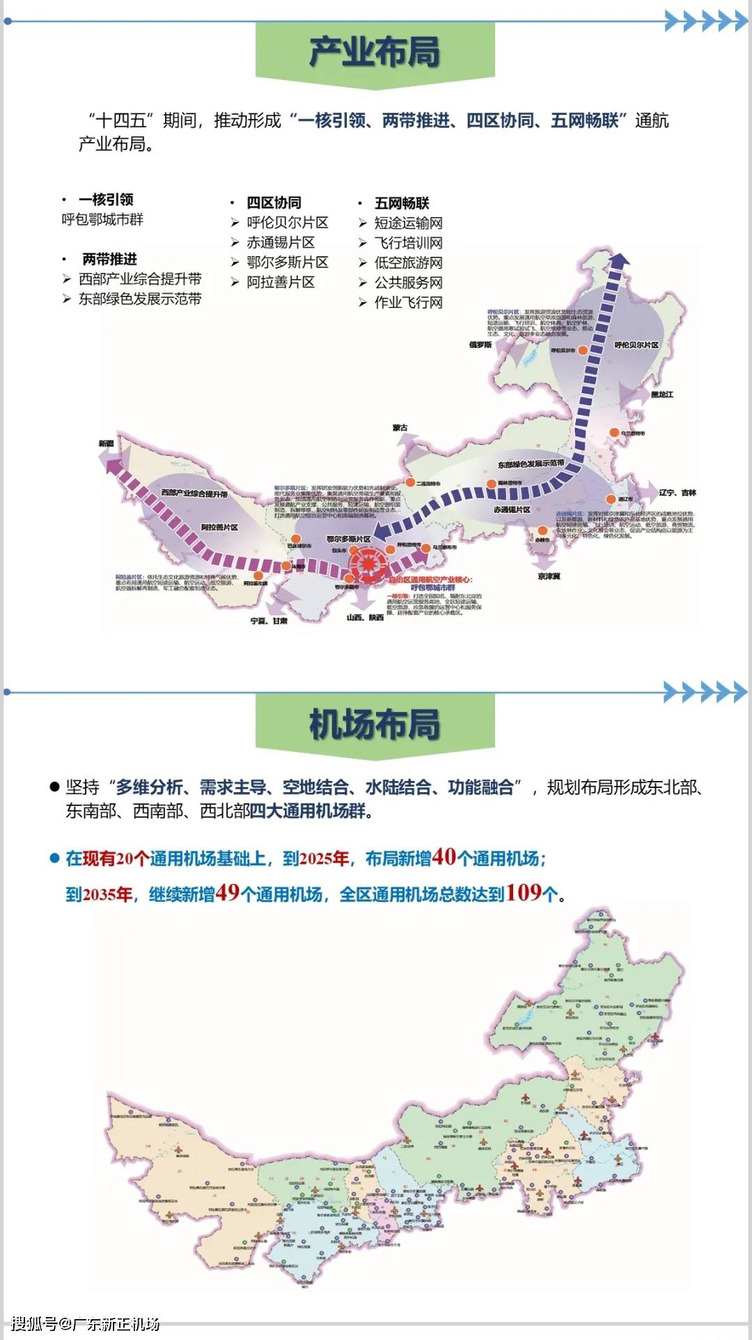一图读懂 | 内蒙古自治区“十四五”通用航空产业发展规划解读