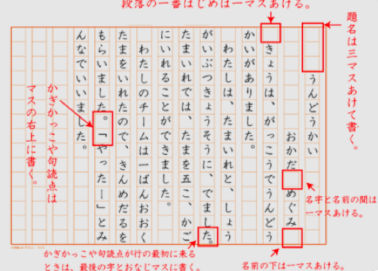 日本艺术留学 聊聊艺术大学院小论文考试决定胜负的那些小细节 专业