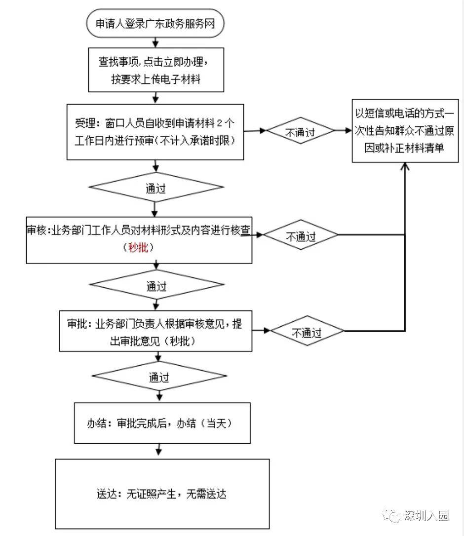 要求|准备领钱啦！深圳2021幼儿园补贴即将开始申请！附补贴申请指南！