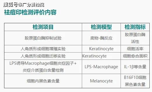 项目名称|佛山化妆品祛痘印功效检测安全评价