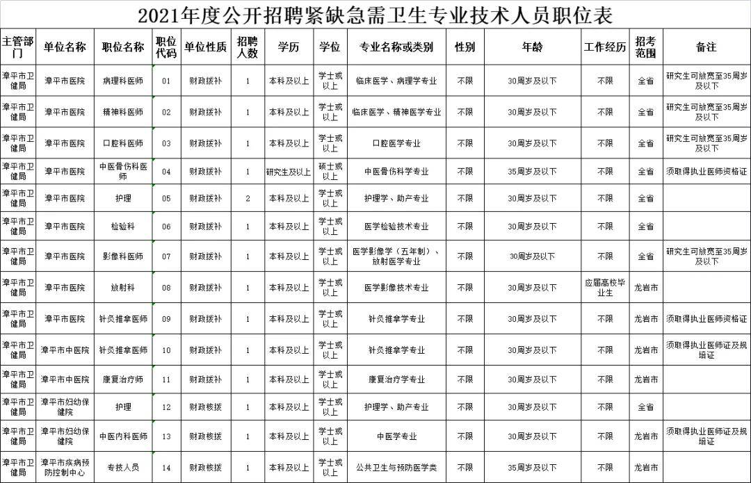 漳平总人口_目的地 福建(2)