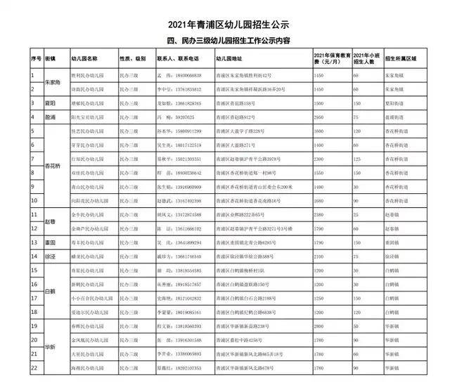 上海|沪上16区幼儿园收费大盘点！这么多钱花哪儿了？来看看你喜欢的幼儿园多少钱！