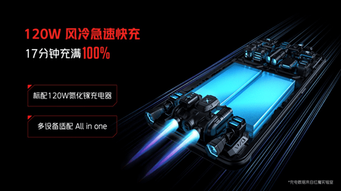 旗舰|硬核游戏旗舰腾讯红魔6S Pro明日开启首销：3999元起+12期免息