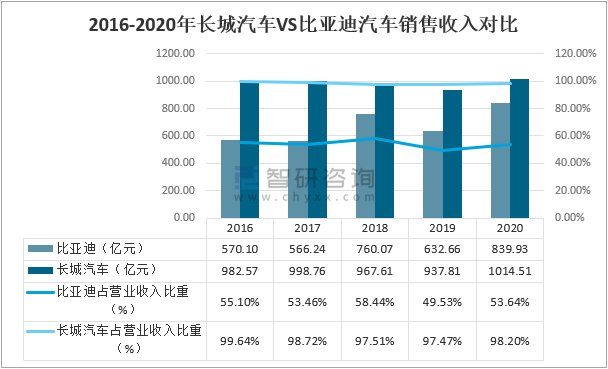 比亚迪汽车应该计入GDP_掉队 了的比亚迪,还能重回王位吗