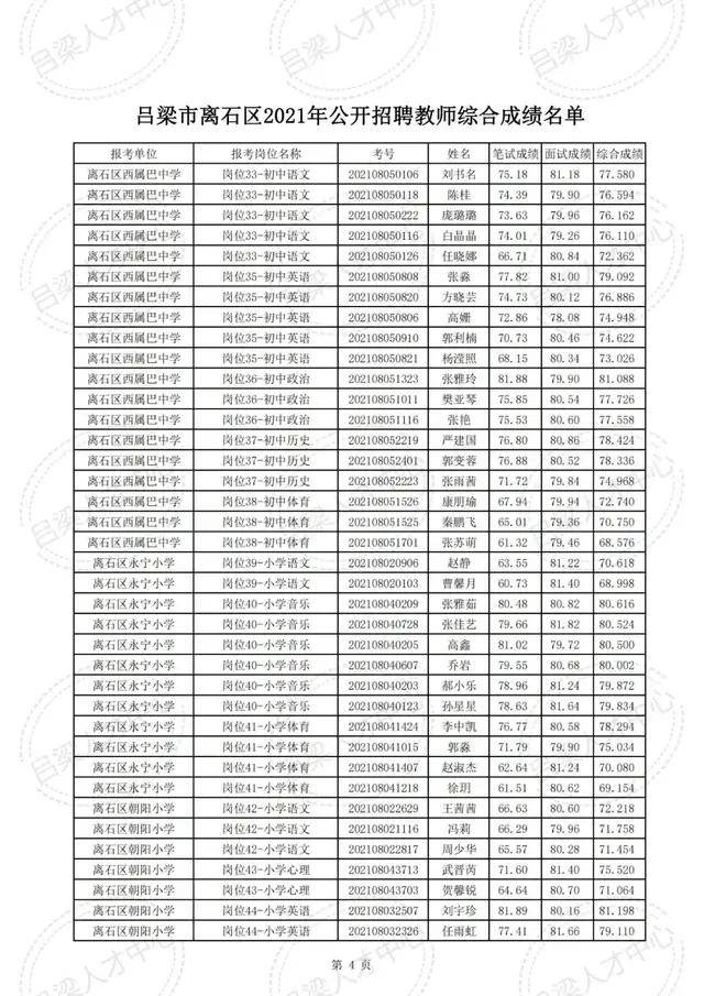 公示|吕梁市离石区2021年公开招聘教师综合成绩公示