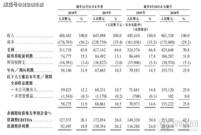 牙简谱(3)