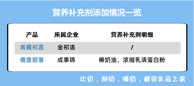 怎么看蛋白质的吸收率 5549982cc48540a7ac978133267c0531.png