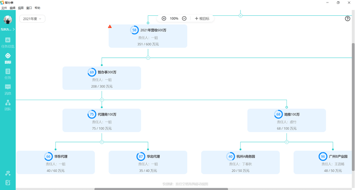 管理怎么做的 963a50c5ca3e40129f8eac07f99afd2a.png