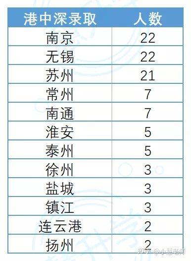 苏州的高中排名_苏州区域经济排名(3)