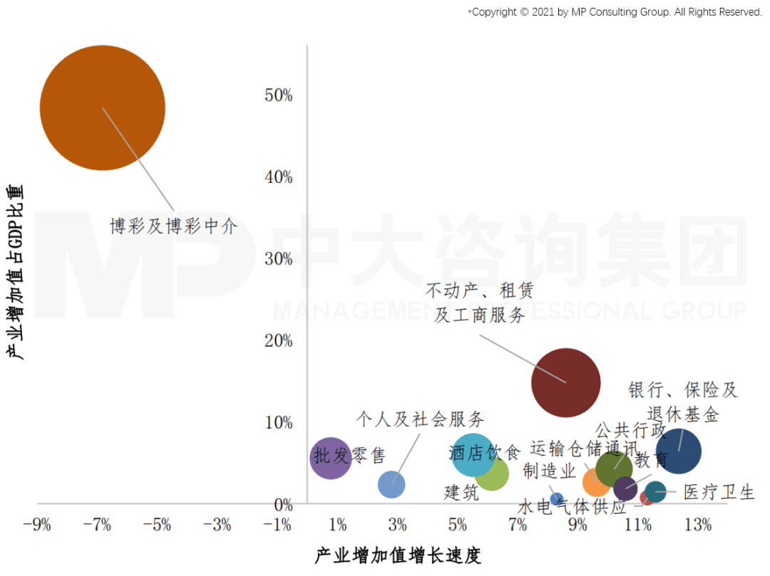 珠海gdp来自_惊讶 广东省4城市富可敌国,全国10 的老板来自广东,韩国GDP不敌 珠海排老几