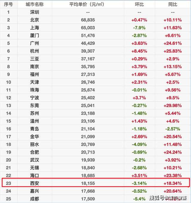 西安多少人口2020_2020年后,西安是这个样子的(3)