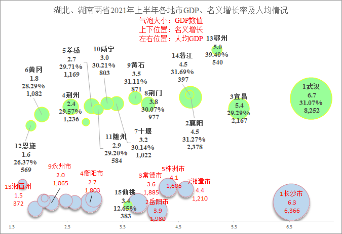 宜却2021年Gdp是多少_44年未超过中国,美国2021年经济增速预达7.3 中美GDP还差多少