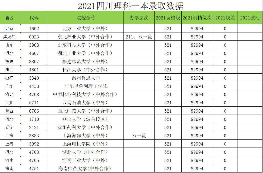 压二本线的学校名单_压二本分数线的大学_压线二本学校