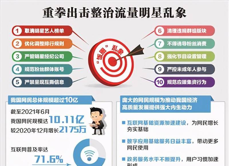 数据|取消明星榜单背后的“全链总动员”，都有谁在行动？