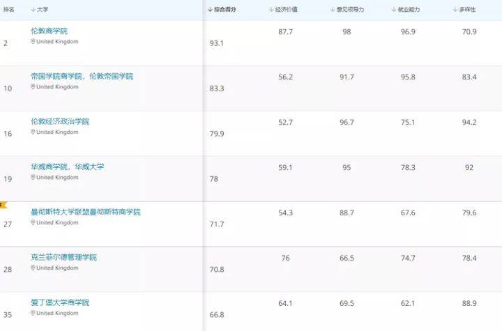 市场营销硕士排名_市场营销图片