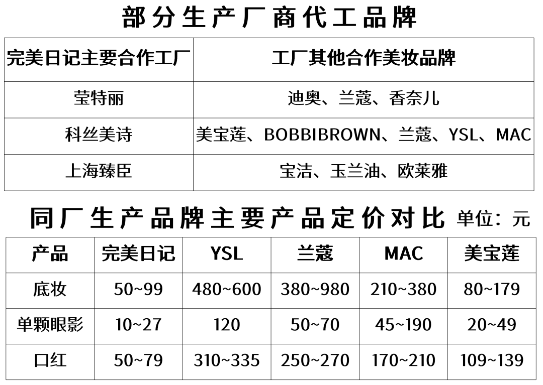 需求|完美日记是如何累积流量——引爆品牌潮点的？