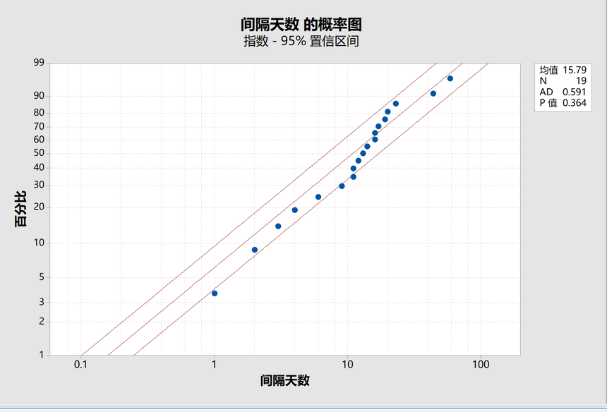 生产cssbb绿带黑带lss项目经理应该如何提高生产线的良率和降本增效?