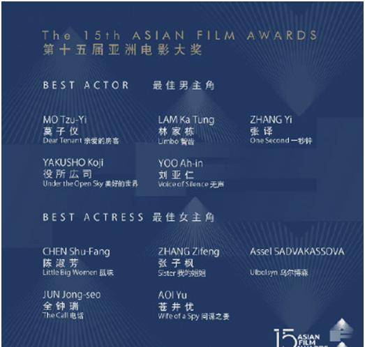 亚洲|张子枫入围亚洲电影最佳女主角，张译入围影帝，网友：真的恭喜了