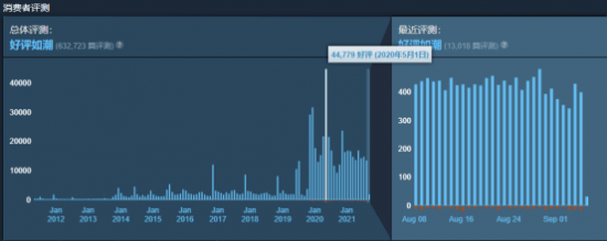 泰拉瑞亚|十年旅途仍未抵达终点？这款生存冒险游戏凭什么让玩家宛如初见