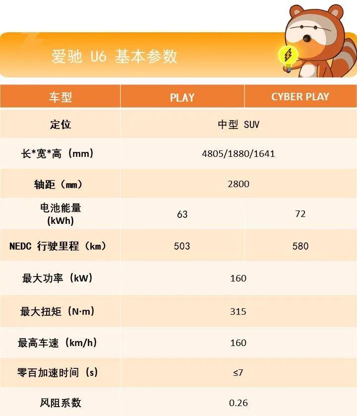 实拍爱驰u6不再东方不亮西方亮