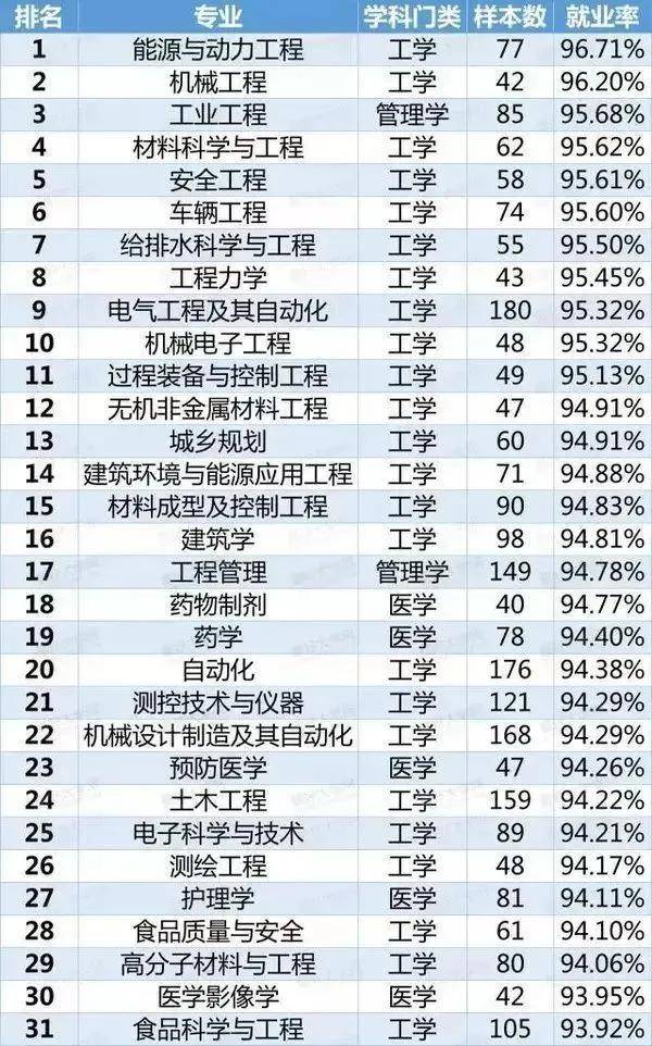 物理学|985大学生自嘲废物？选对专业有多重要！严重饱和的8大专业谨选！