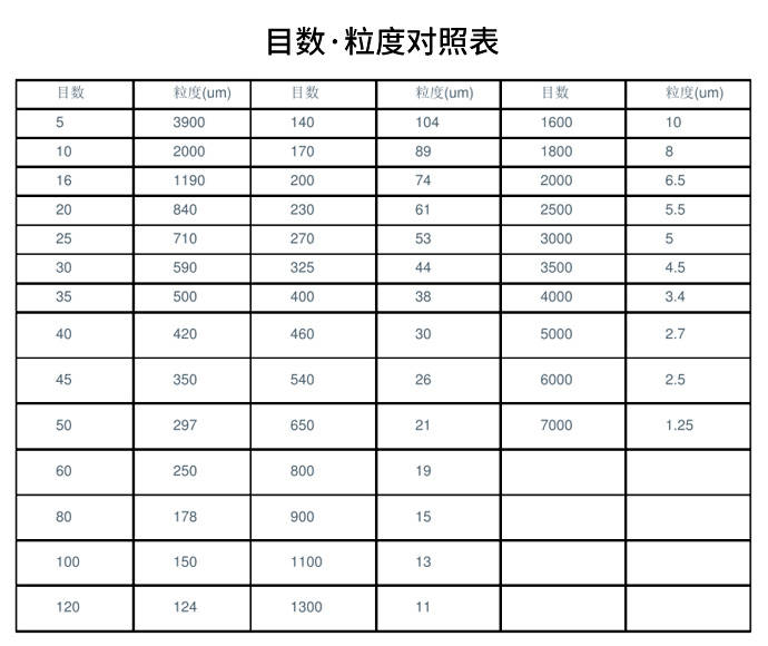 D50粒径对照表图片