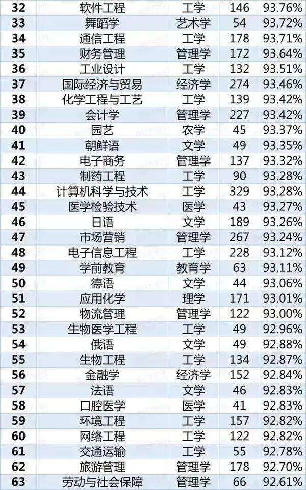 物理学|985大学生自嘲废物？选对专业有多重要！严重饱和的8大专业谨选！