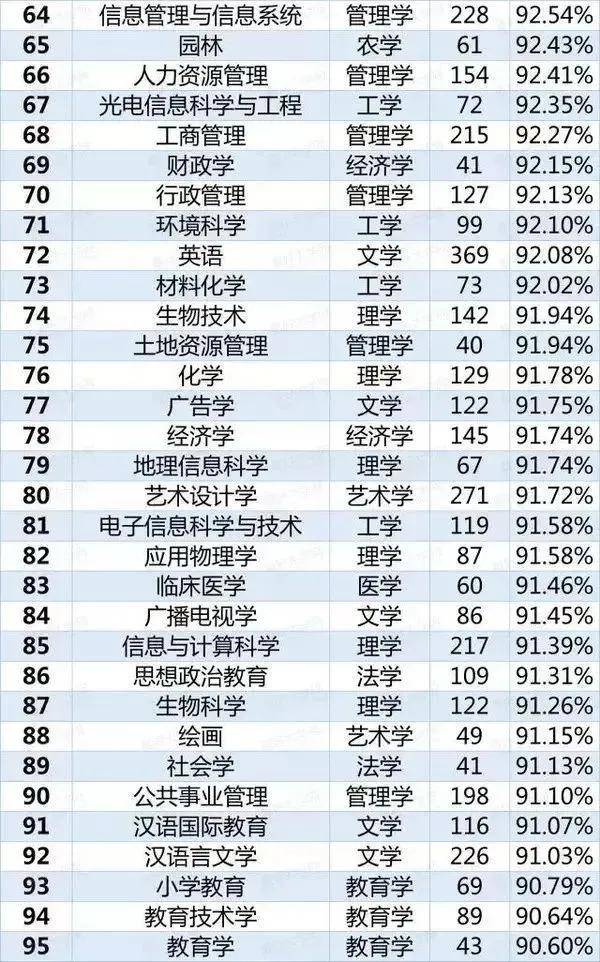 物理学|985大学生自嘲废物？选对专业有多重要！严重饱和的8大专业谨选！