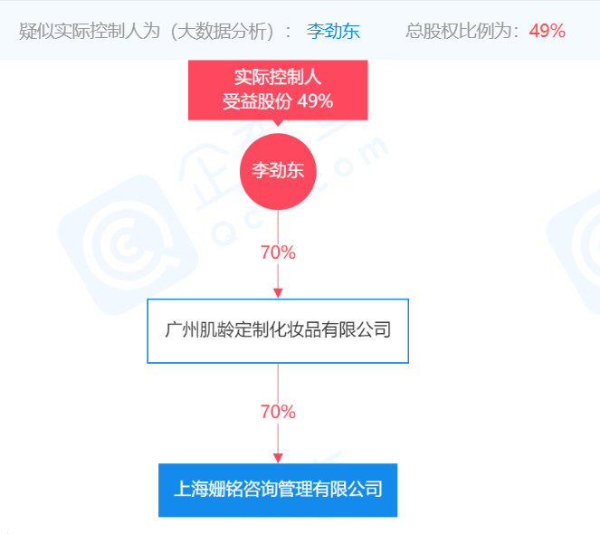 扮美APP运营方公司因涉嫌传销被冻结账户1000万元(图4)