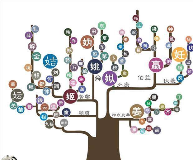 中国人口最少的姓_中国人口最少的姓氏 祖先不在中国,如今只分布在河南四座(2)