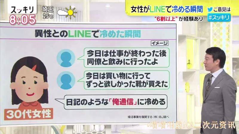 日本妹子讨厌异性在网上聊天太直男 超过6成女性对这类宅男存在偏见 男性 日本妹子讨厌异性在网上聊天太直男 超过6成女性对这类宅男存在偏见 男性
