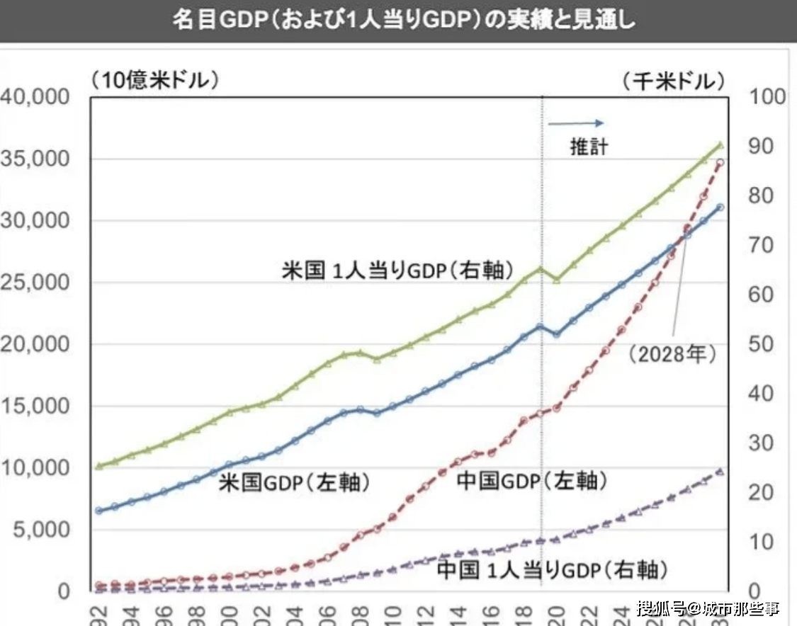 历史上昆明gdp最好_美国一季度GDP点评 史上最快复苏(2)