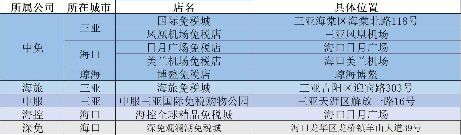 免税店|遍地开花的海南免税店，会有那么多消费者吗？