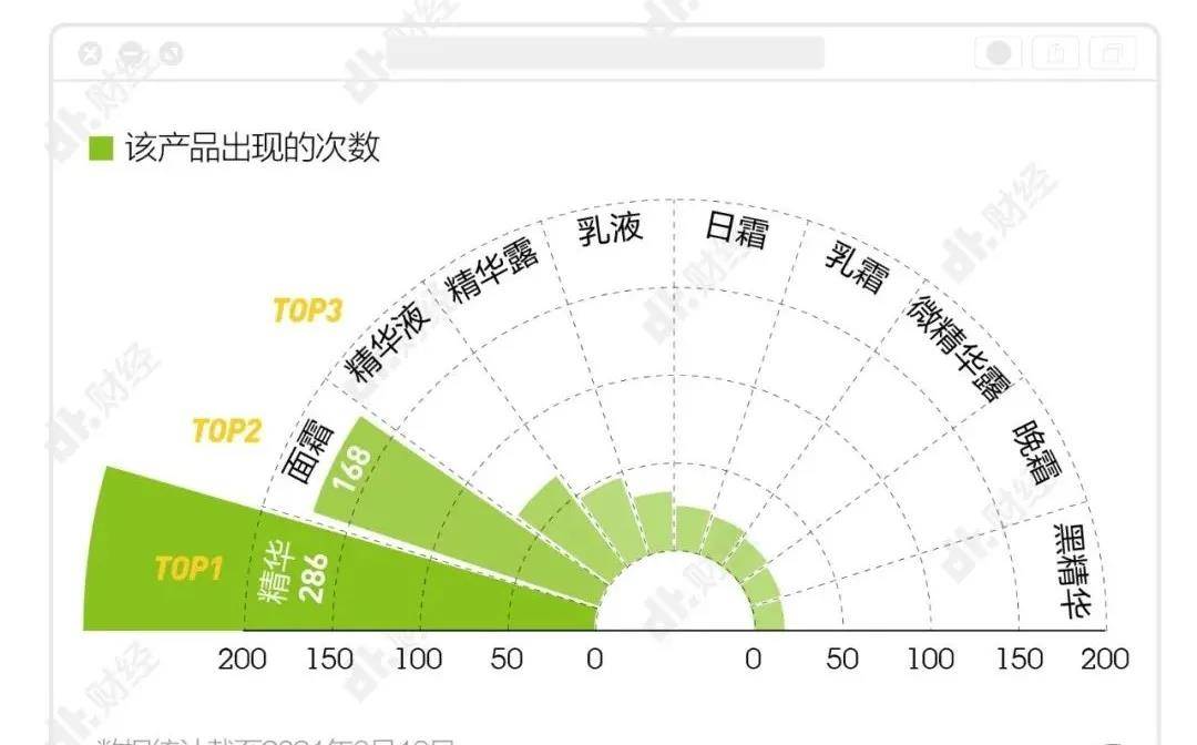 化妆品|20岁出头却用全套贵妇化妆品！普通人是如何实现大牌护肤品自由的