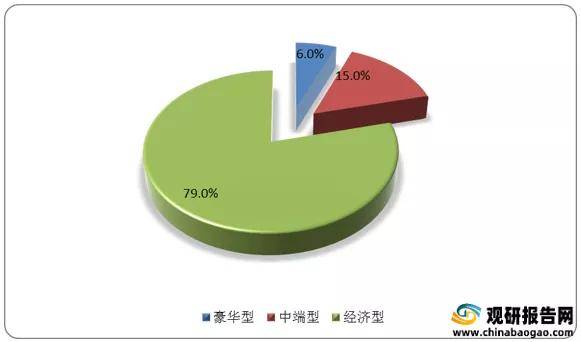 酒店财务分析gdp_上市公司财务分析:主板最差中小板表现最佳