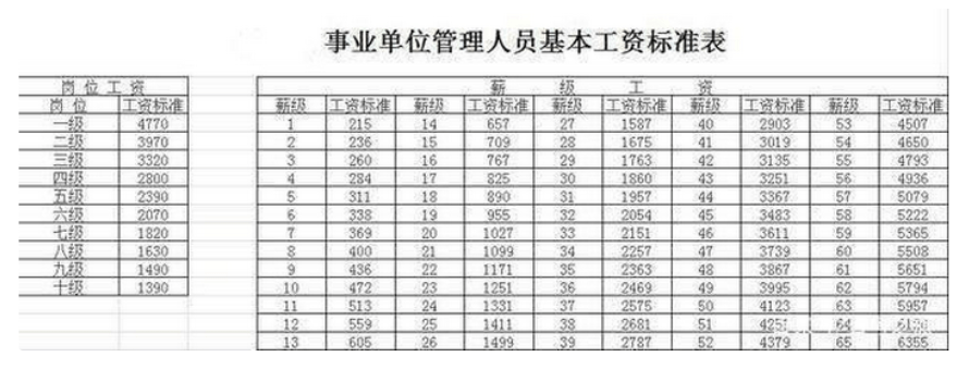 单位内退人员工资标准(内退一个月工资大概多少钱)